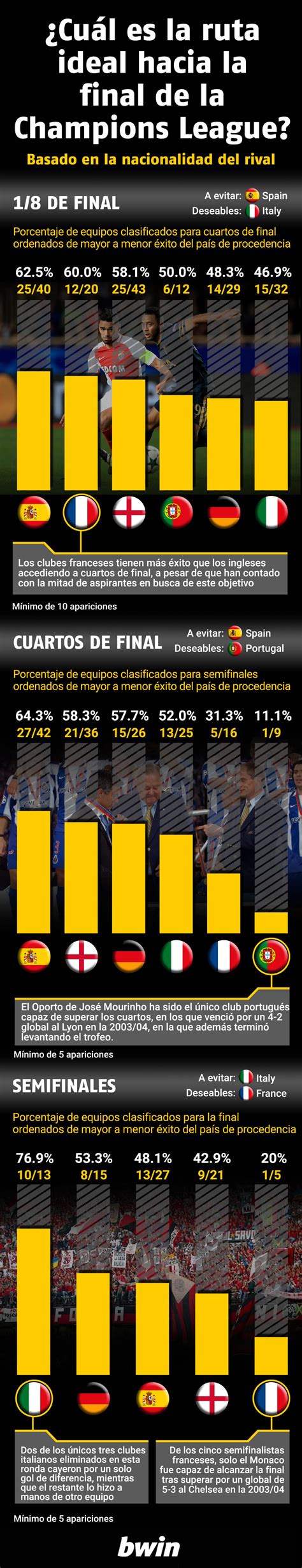 champions league bwin